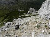 Rifugio Valparola - Piz Ciampei